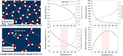 Hydrothermal formation of fibrous mineral structures: The role on strength and mode of failure